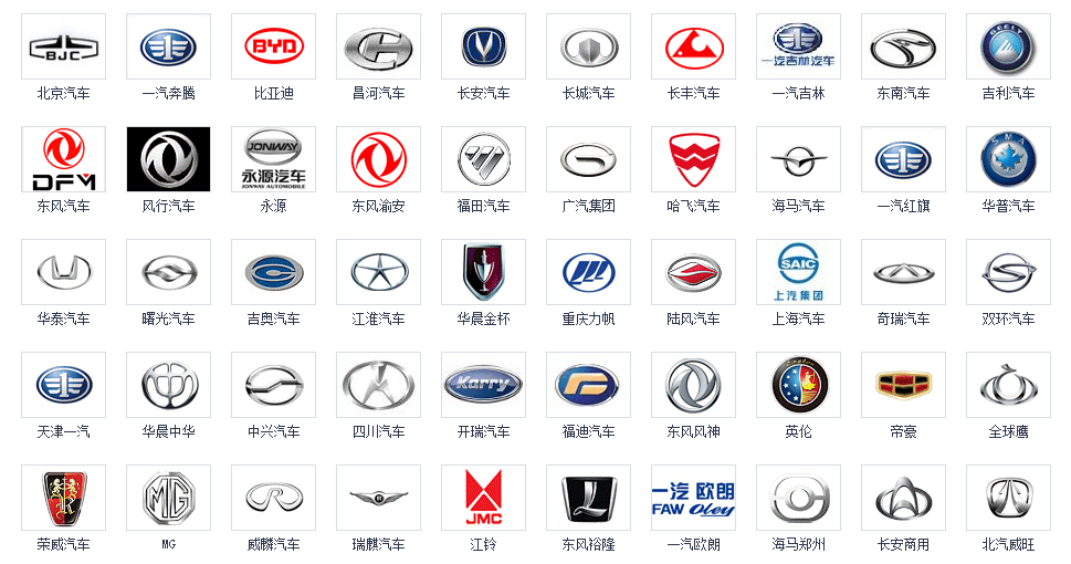China car logo – China truck & Car parts